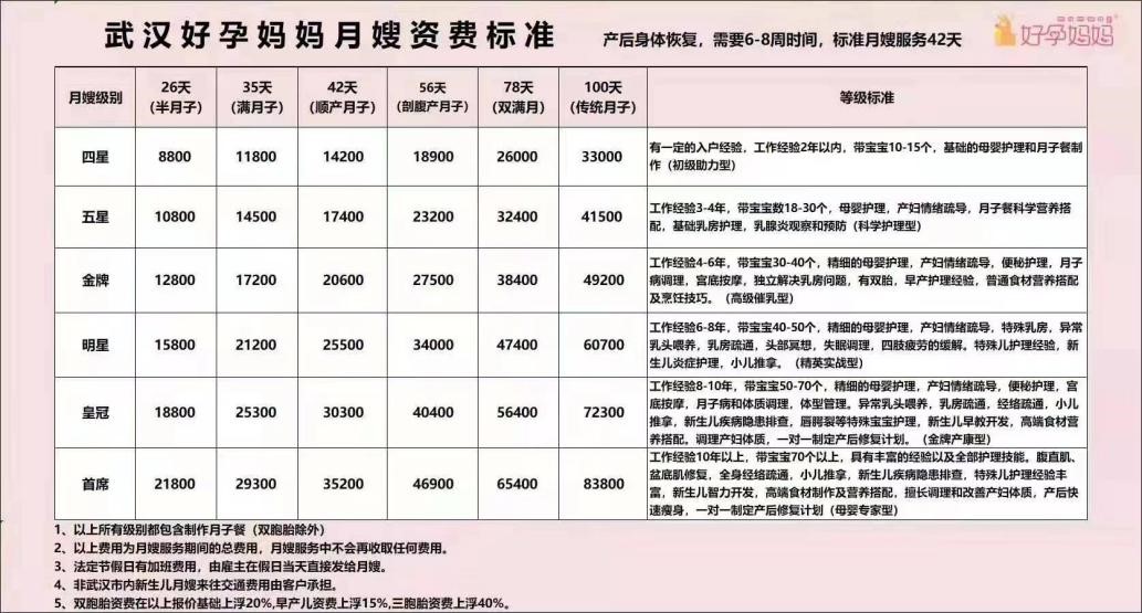 金牌月嫂调查,不合格的月嫂