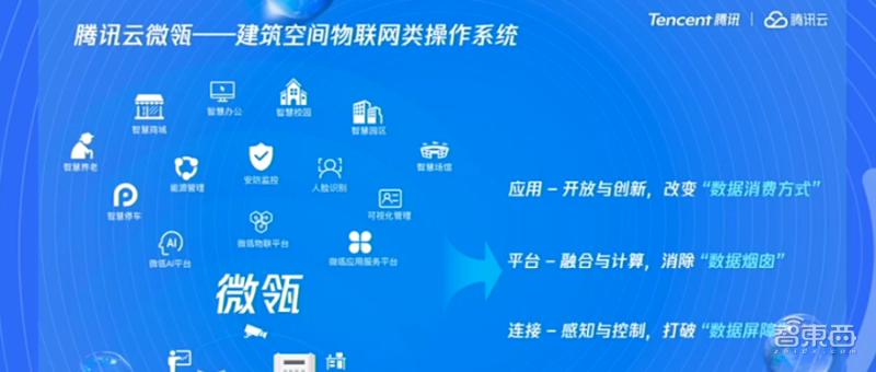 解题智能建造！腾讯公布微瓴场景栈，启动建筑空间合伙人2.0计划