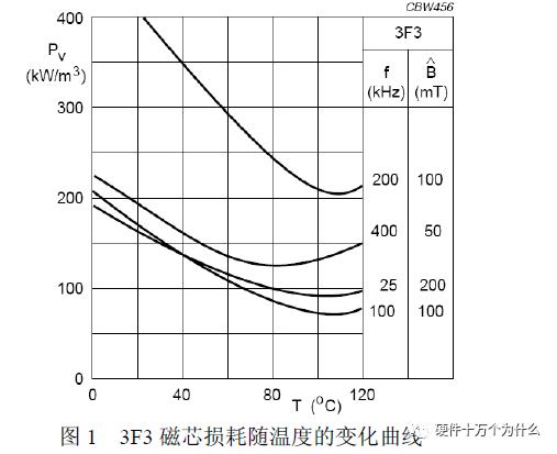 buck电路断续模式解析,buck电路怎么改变占空比