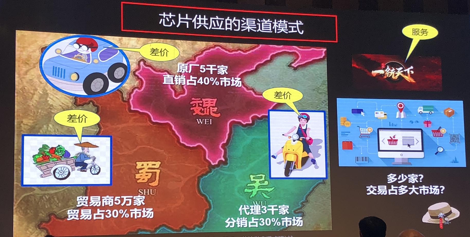 差价跟价差区别,芯片供应商营销模式