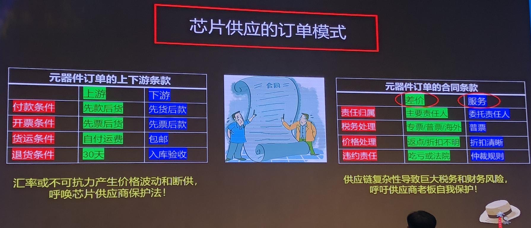 差价跟价差区别,芯片供应商营销模式