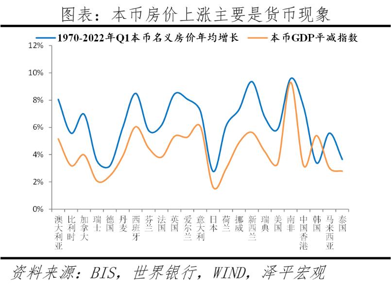 2022房价是涨还是跌,全球房价2023年涨价吗