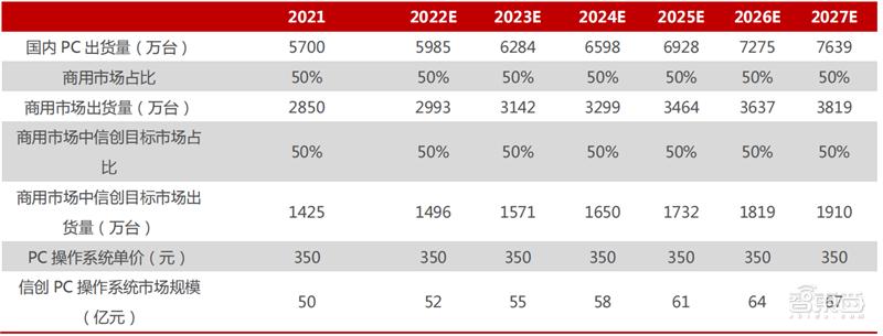 国产操作系统精辟,国产操作系统基本面