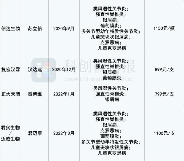 阿达木单抗最新政策,阿达木单抗有哪些商品名