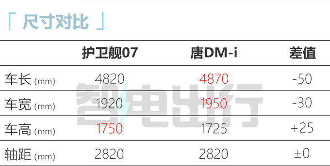 比亚迪护卫舰4s店补漆价位,比亚迪07护卫舰4s店有现车吗
