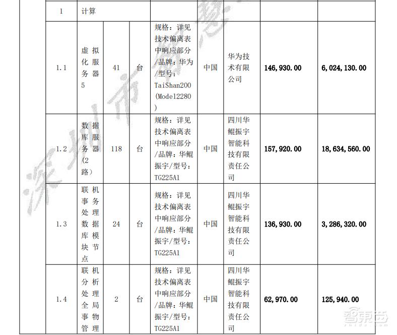 8.96亿元政务云大单！华为、腾讯云、深信服、新华三都赚了