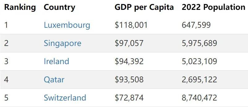卡塔尔新加坡视频,卡塔尔和新加坡哪个大