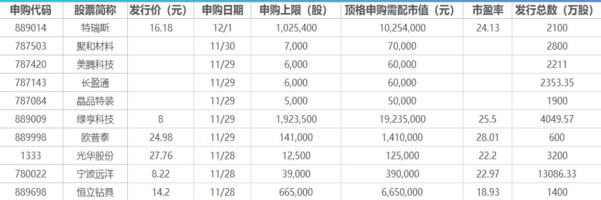 北京：临时管控时间原则上不超过24小时；西班牙1比1战平德国，克罗地亚4比1逆转加拿大｜早报