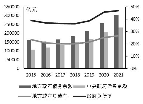 我国地方债现状及治理,我国地方债务风险现状