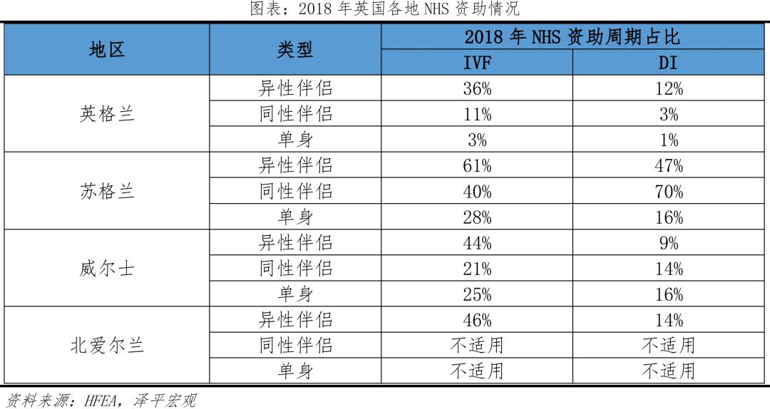 国际医学辅助生殖怎么样,国际辅助生殖