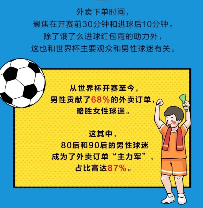 成都球迷外卖美食榜出炉各类丸子成看球首选