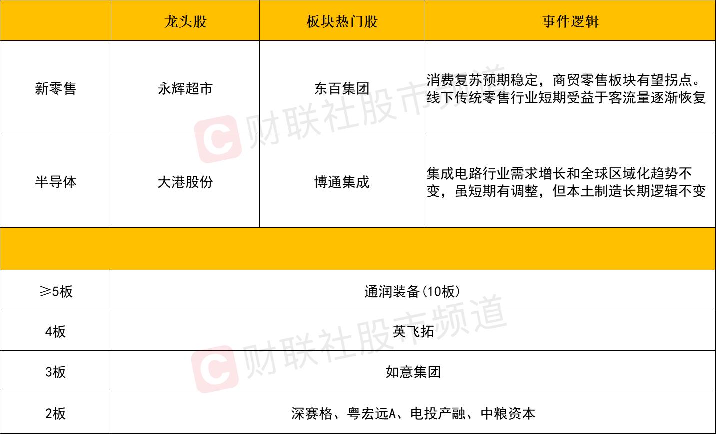 每日收评策略,每日收评视频