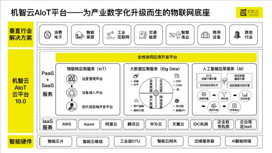 「机智云」获亿元人民币C1轮融资,华映资本领投