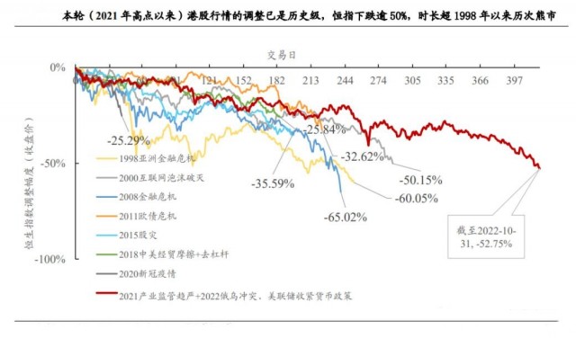 「中国财富·智库专栏」张忆东：2023年港股将迎来做多窗口期，掘金基本面改善的“价值重估”机会