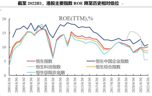 「中国财富·智库专栏」张忆东：2023年港股将迎来做多窗口期，掘金基本面改善的“价值重估”机会