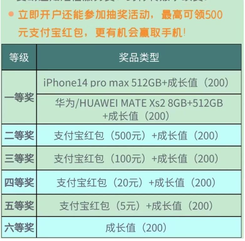 2024各银行个人养老金优惠,各银行个人养老金优惠