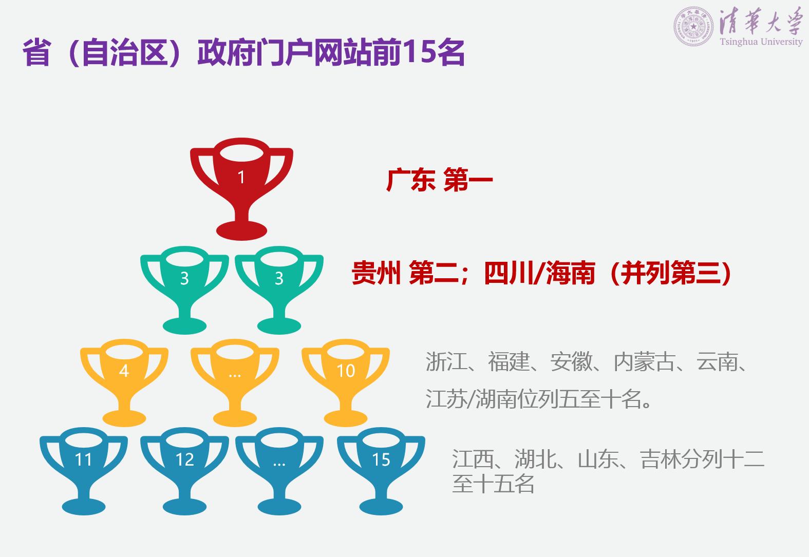 广东省政府网站评估,2021年中国政府网站绩效评估报告