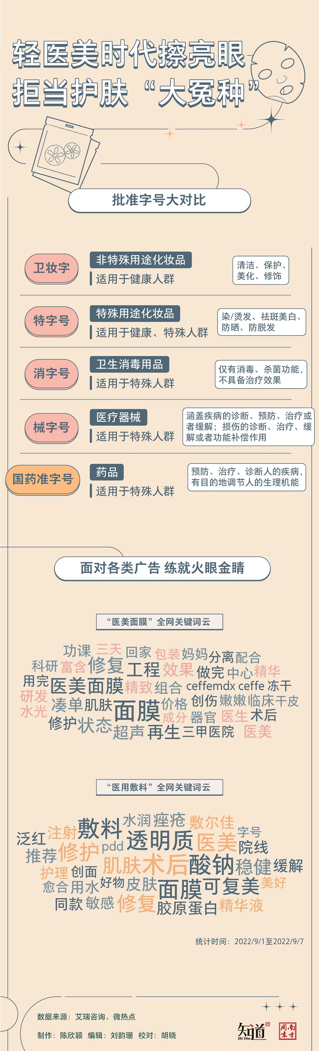 医美面膜180一张,医美面膜到底有多暴利