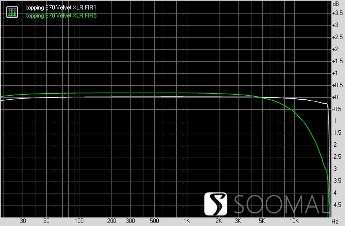 拓品d70解码器测评,拓品e70v解码器怎么样
