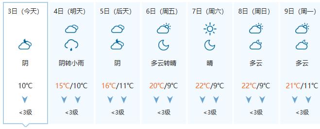 下周桂北冷空气预报,广西桂北冷空气预报