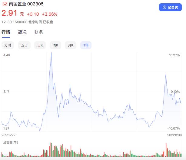 房地产十大龙头股排名,2023年最好的房地产股票是