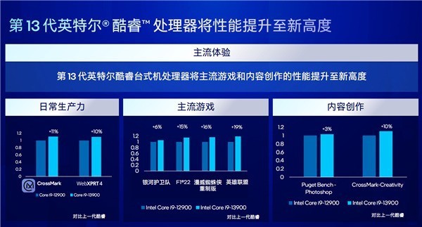 intel13代最性价比cpu,intel13代cpu最高频率
