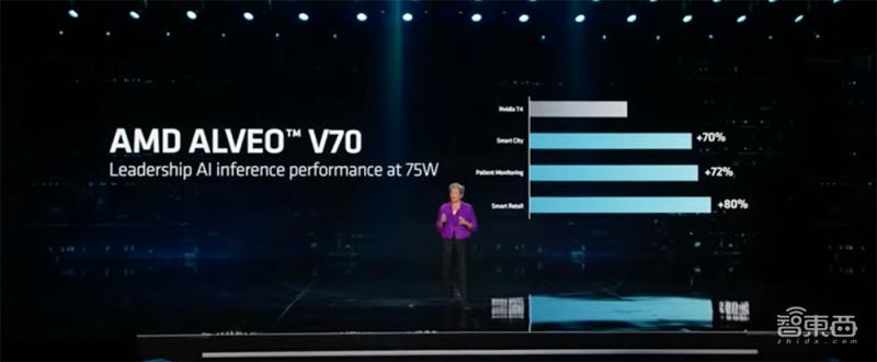 amd新的人工智能芯片,amd推出能运行更大模型的ai芯片