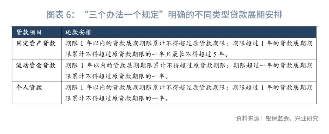 强化风险贷款全流程管理,贷款管理三道防线