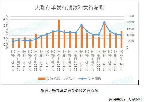银行大额存单被疯抢,银行大额存单几点开始抢