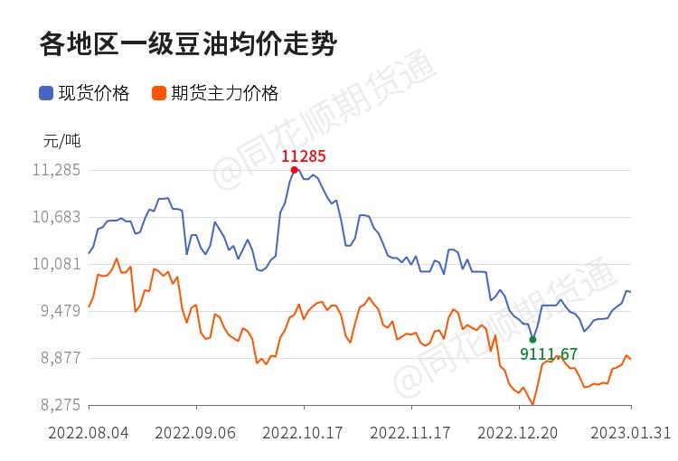 豆油今日复盘策略,豆油延续弱势阴跌空头思路操作