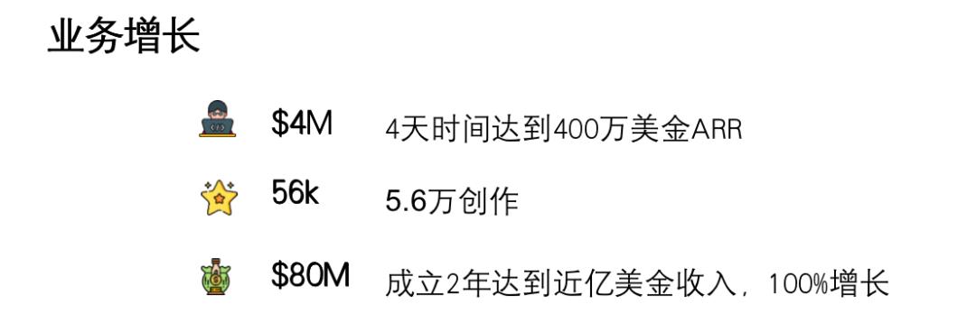 只知道ChatGPT?金沙江创投2023科技投资展望:五大趋势,19家全球创新公司巡礼