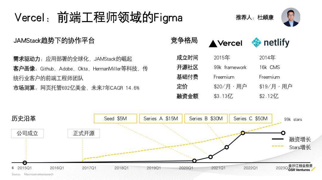 只知道ChatGPT?金沙江创投2023科技投资展望:五大趋势,19家全球创新公司巡礼
