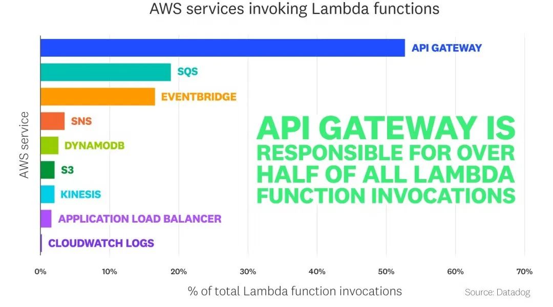 只知道ChatGPT?金沙江创投2023科技投资展望:五大趋势,19家全球创新公司巡礼