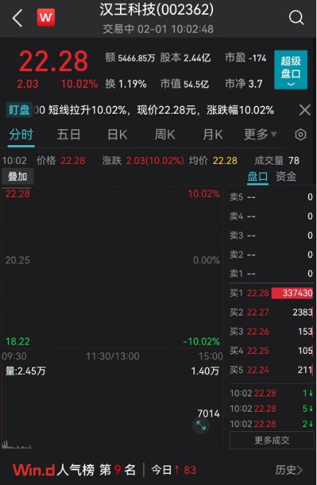 Chatgpt概念股还能走多久,ChatGPT解读股市