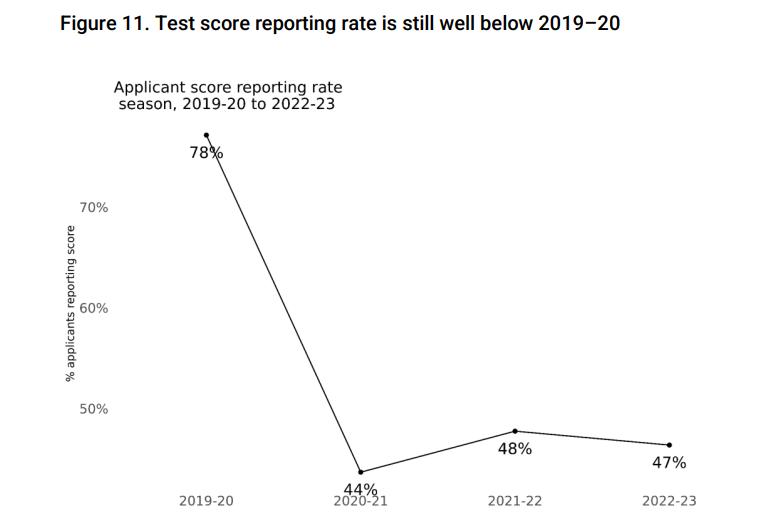 美本2021申请难度top50,2024美本申请结果汇总