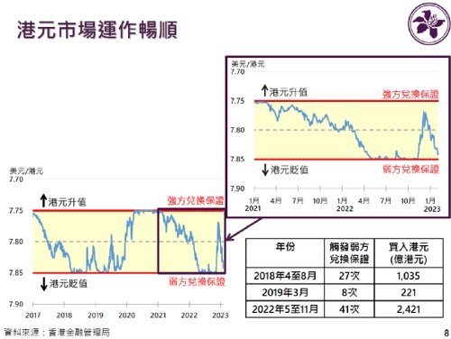 香港金管局投诉电话,香港金管局最新发布消息