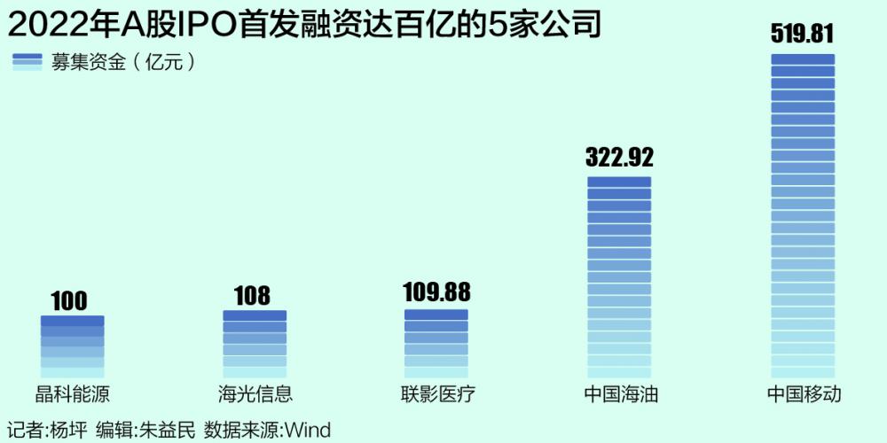 2022a股表现亮眼企业,2022a股优质龙头低位股票