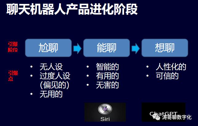 从chatgpt看人工智能发展趋势,chatgpt对未来商业的影响