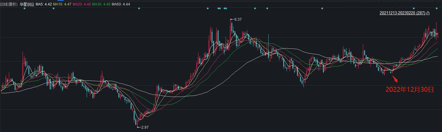 扣非净利润连续三年亏损会怎样,扣非净利润连续亏2年会退市吗