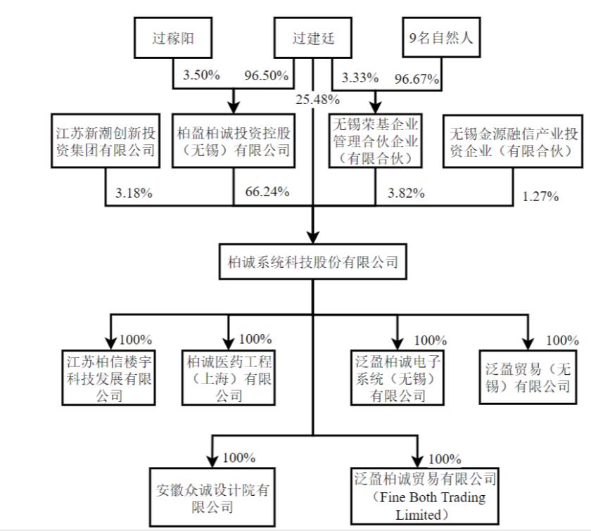 柏诚股份公司好吗,柏诚股份消息