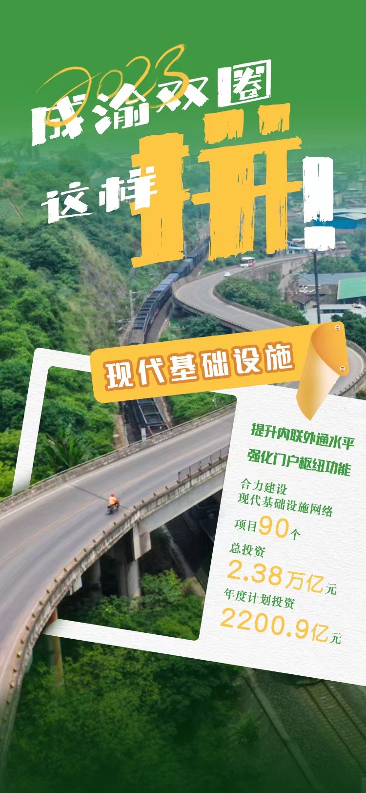 成渝2035规划能达到10万亿吗,成渝双城经济圈投资2万亿