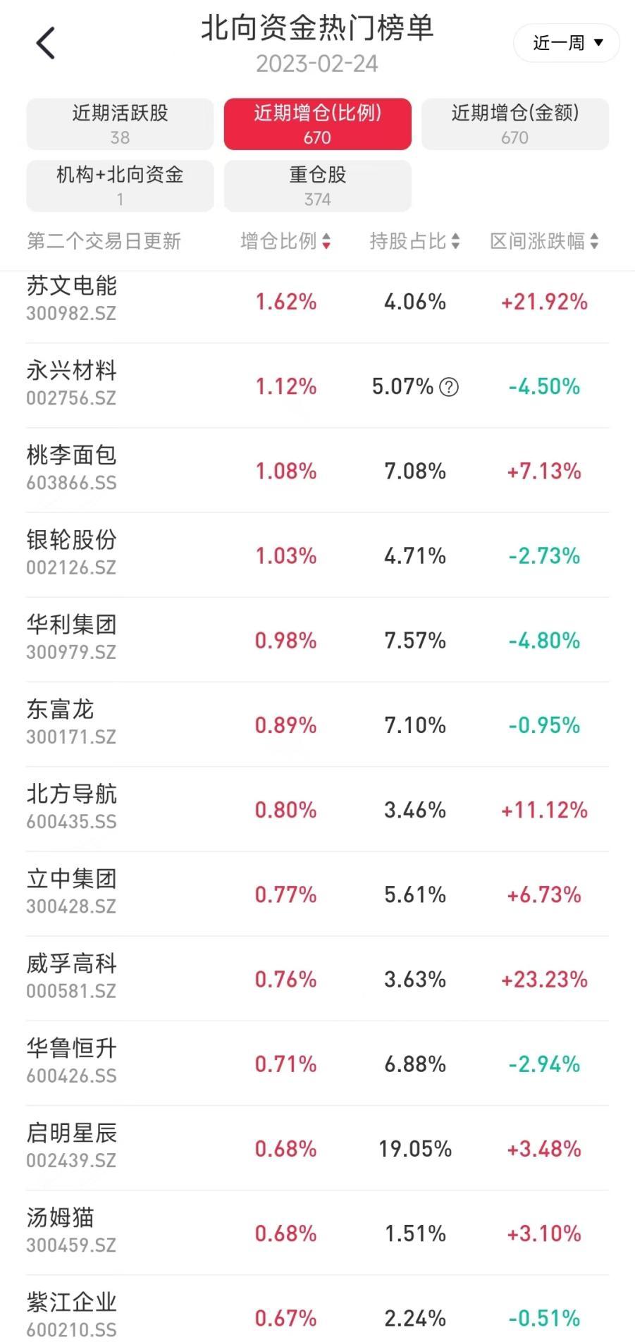 养猪板块龙头一览,养猪龙头概念股一览表