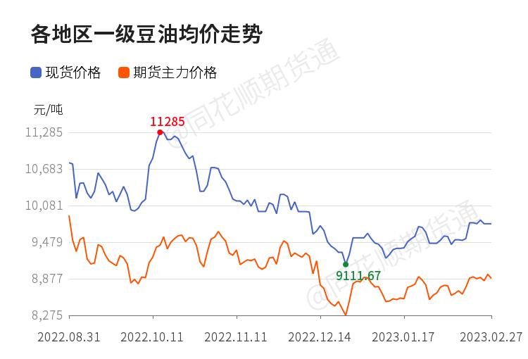 豆油短线走势分析,豆油高位震荡下周策略
