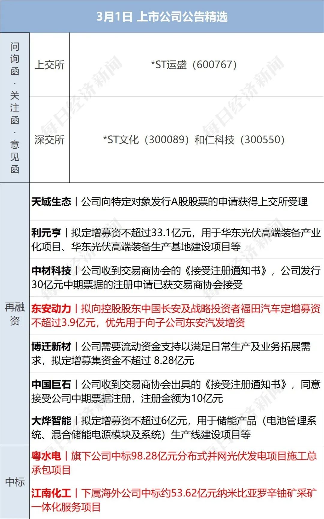 早财经丨苹果官宣：这项服务全线涨价；“海空卫士”王伟之父辞世；国办发文，中医药重磅利好