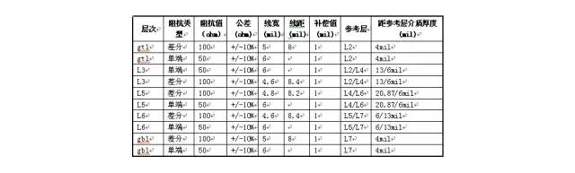 pcb板材质对照表,pcb板制作全过程