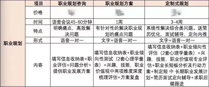青年就业情况调查,青年就业调研