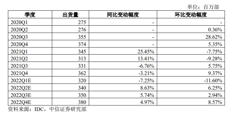 ipo手机销量排名,ipo手机数量