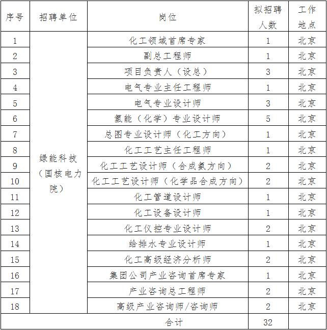 近期央企招聘公告大全,最近有哪些央企招聘