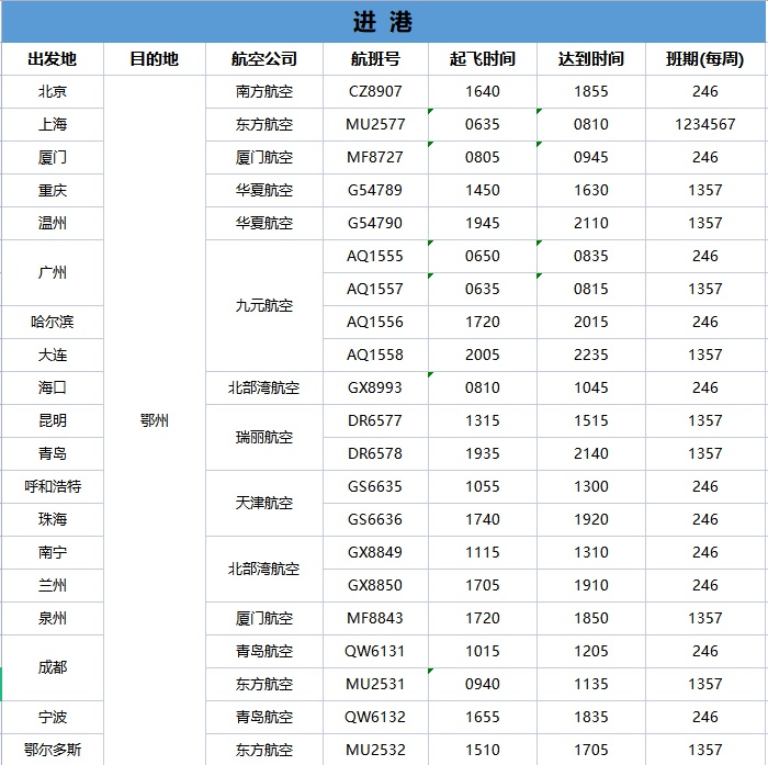 花湖机场将开始直飞上海,花湖机场有哪些直达航班