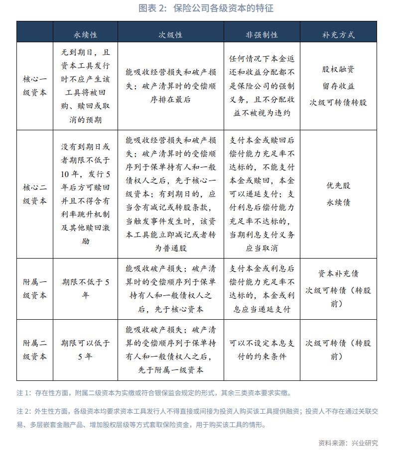 保险公司次级债发行,银行理财与私募基金和信托的对比